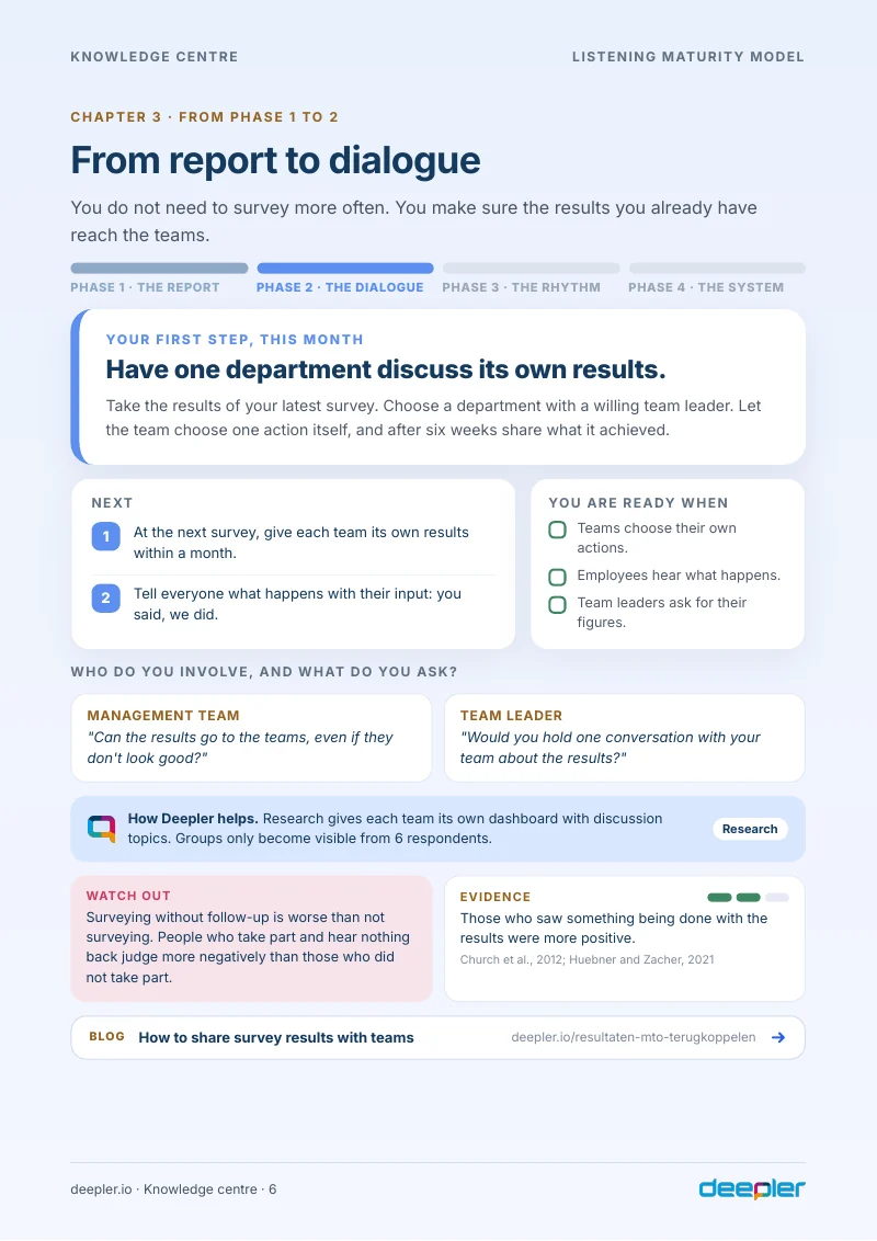 Page from the white paper: From report to dialogue