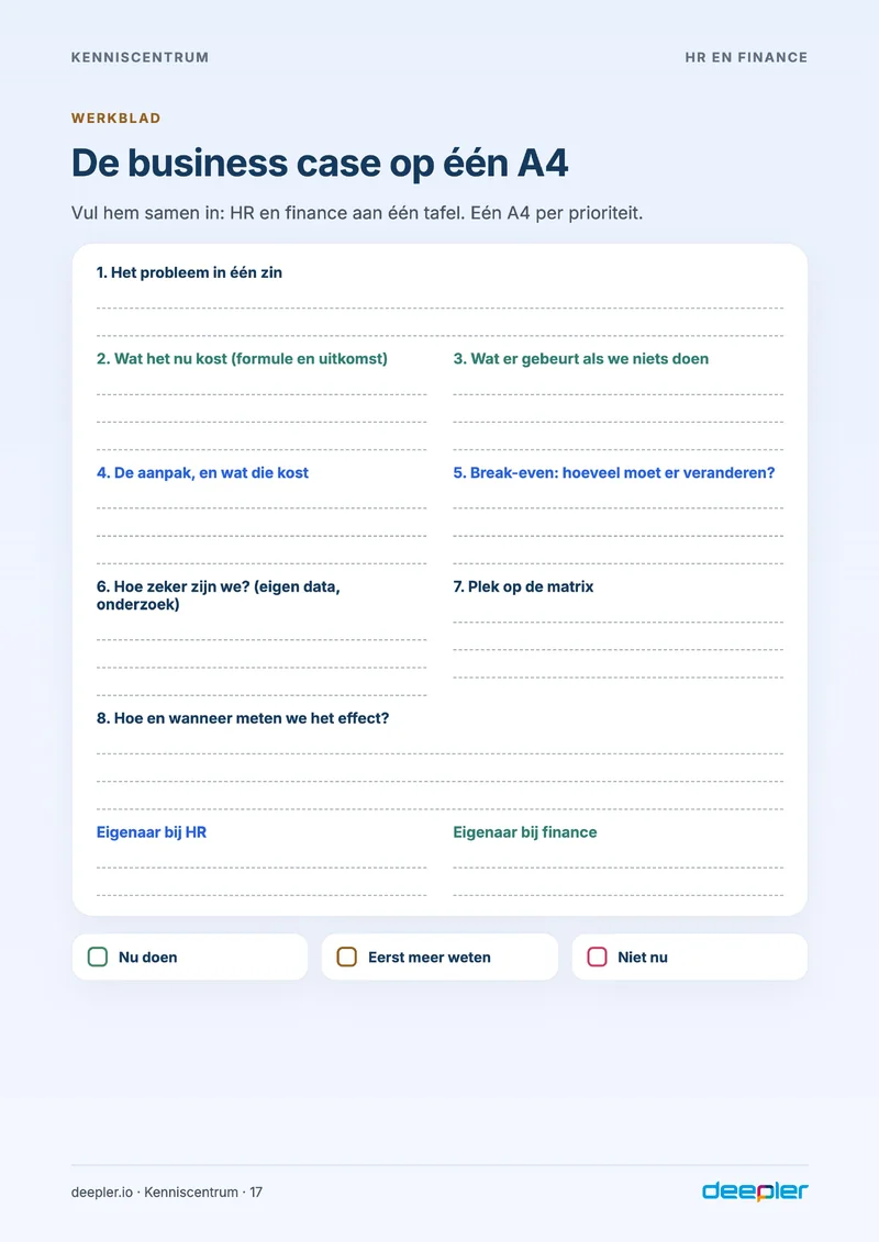 Pagina uit de whitepaper: De business case op één A4