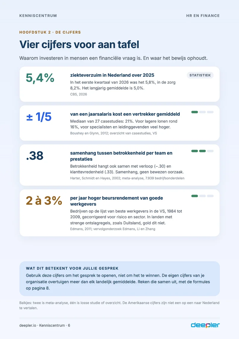 Pagina uit de whitepaper: Vier cijfers voor aan tafel