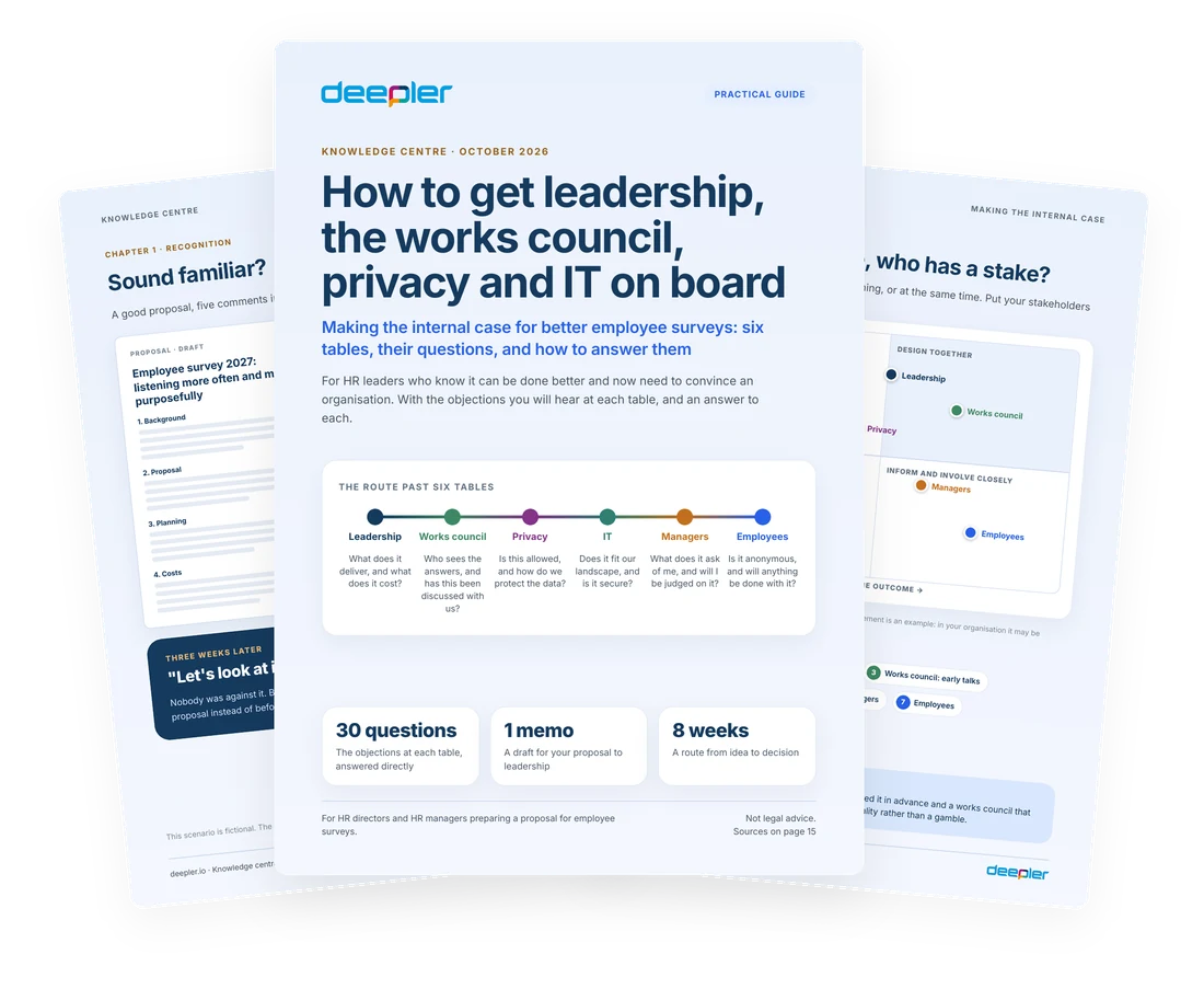 Preview of the white paper How to get leadership, the works council, privacy and IT on board