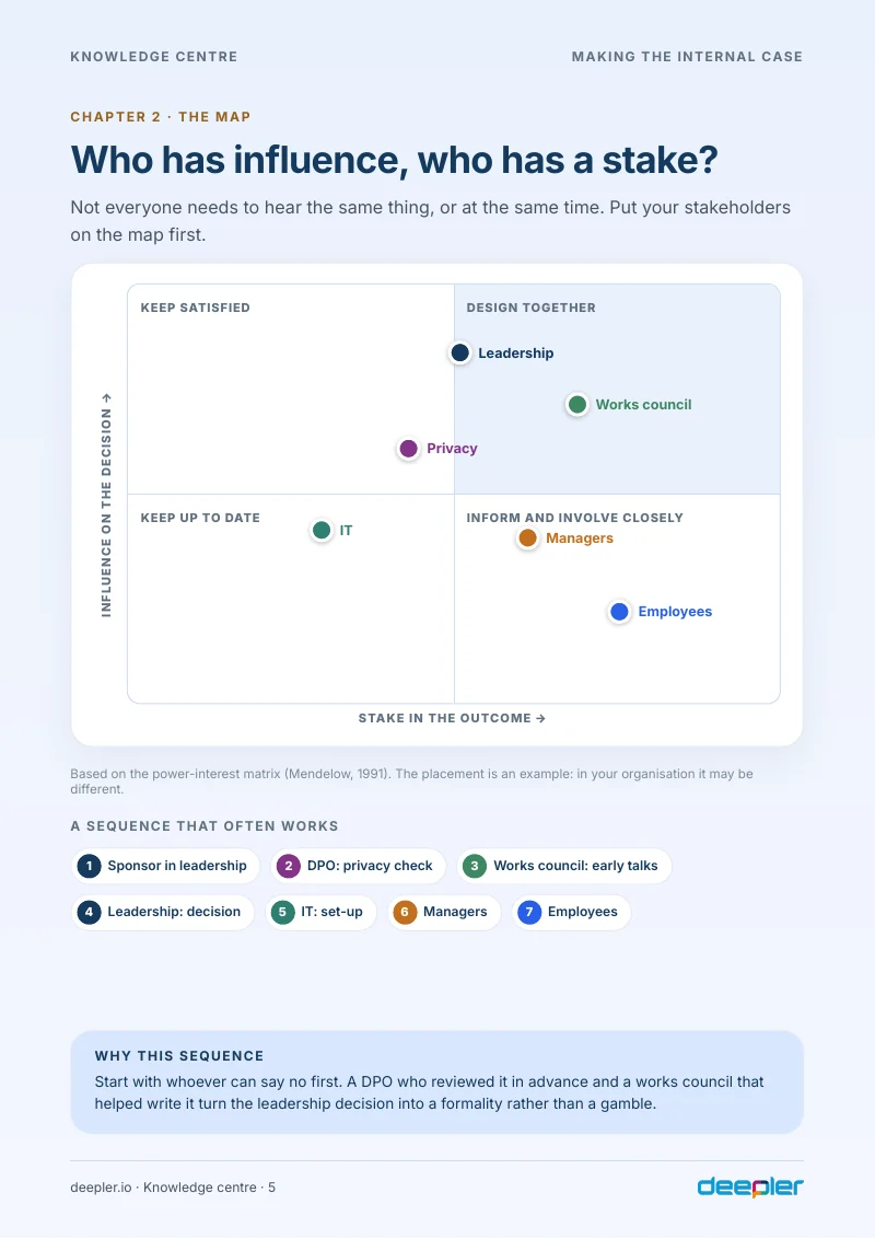 Page from the white paper: The stakeholder map