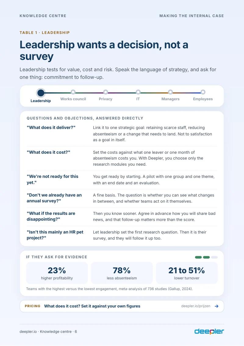 Page from the white paper: Table 1: leadership