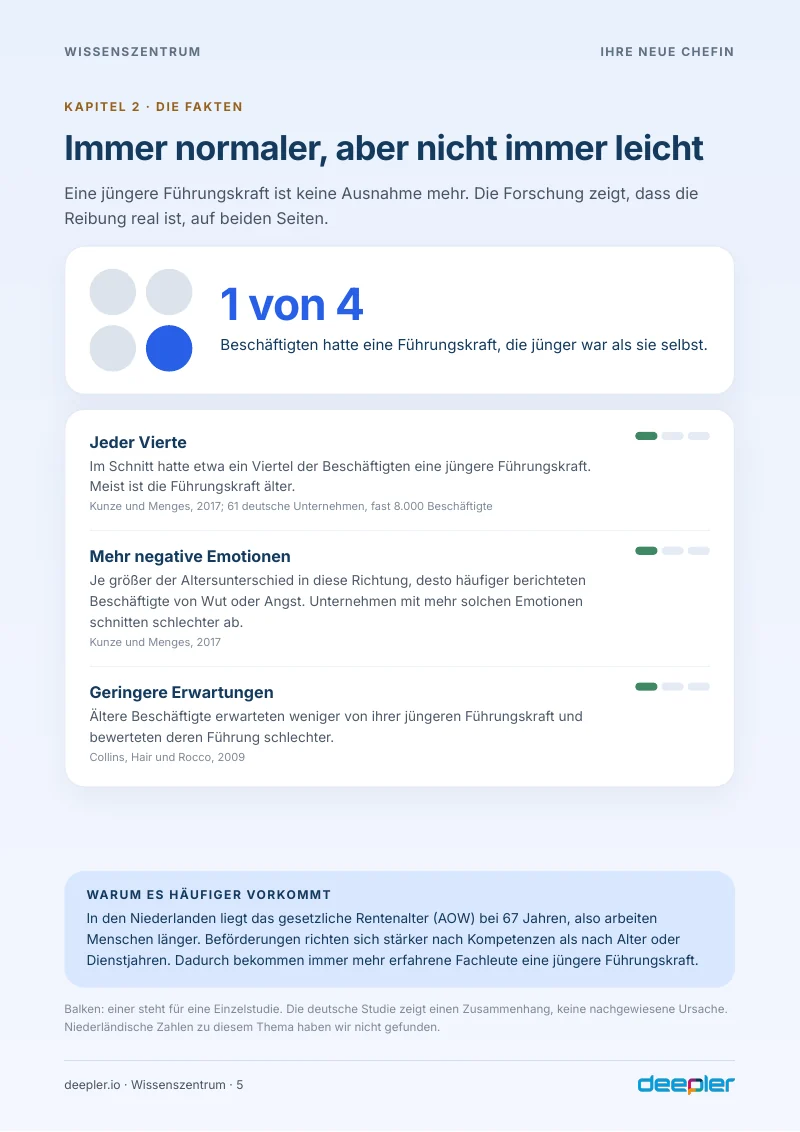 Seite aus dem Whitepaper: Die Fakten