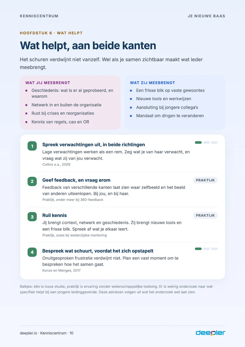 Pagina uit de whitepaper: Wat helpt, aan beide kanten