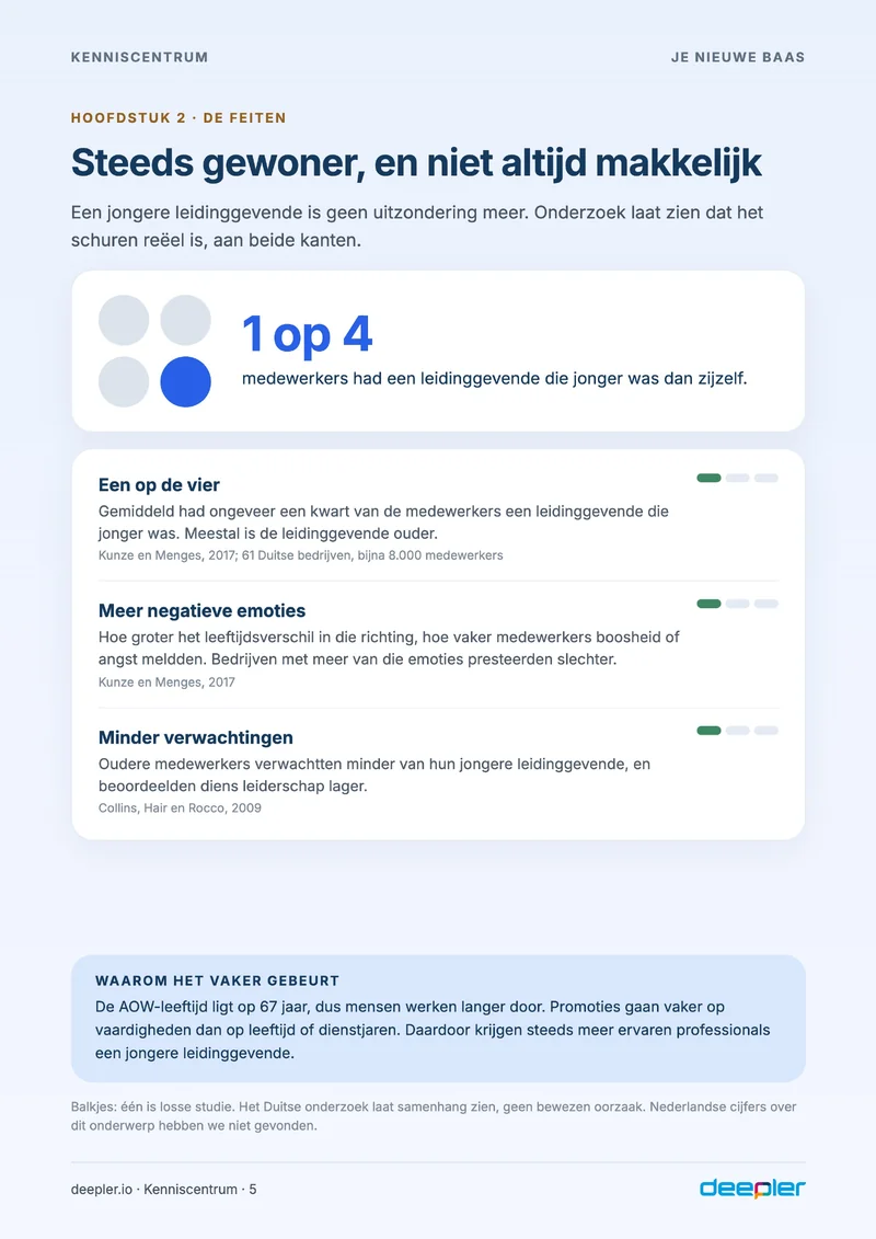 Pagina uit de whitepaper: De feiten