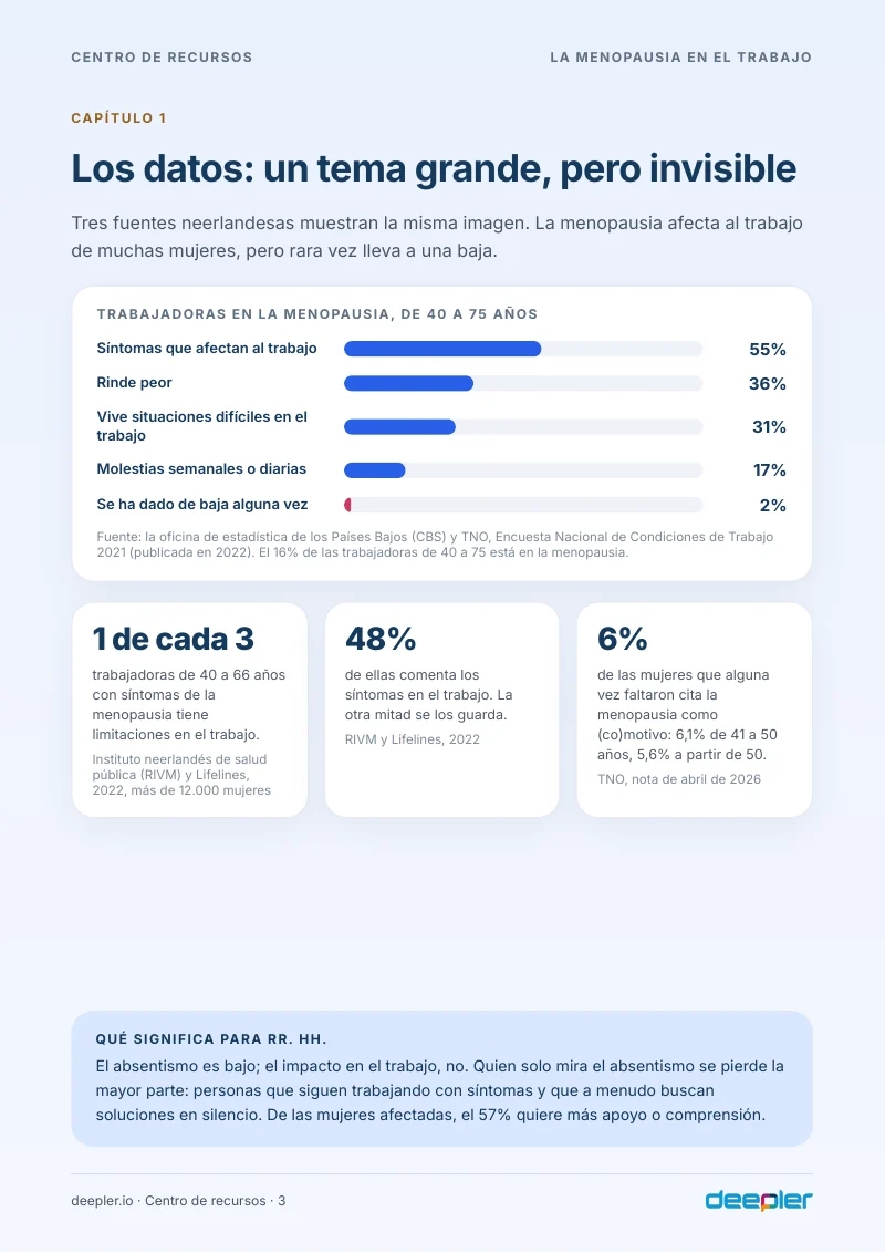 Página del whitepaper: Los datos: un tema grande, pero invisible
