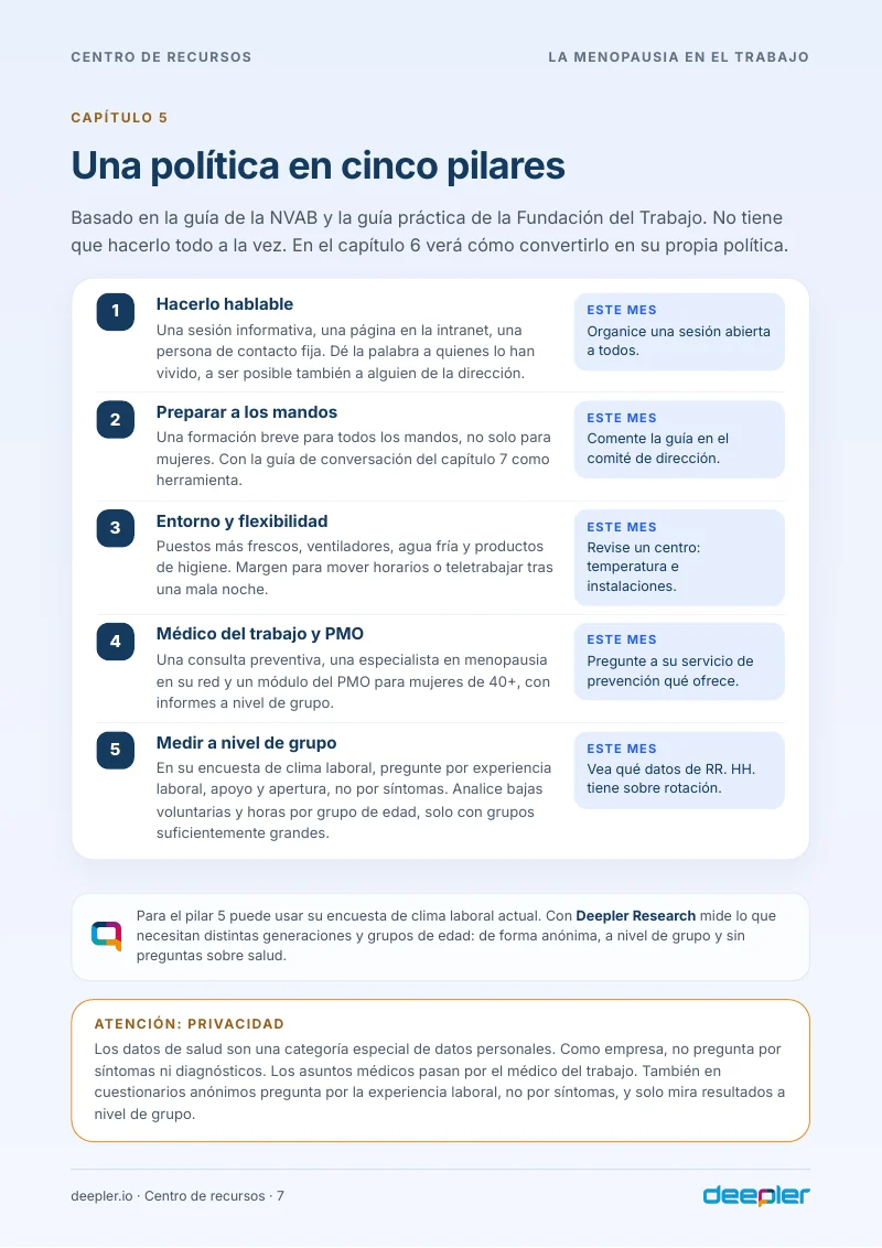 Página del whitepaper: Una política en cinco pilares