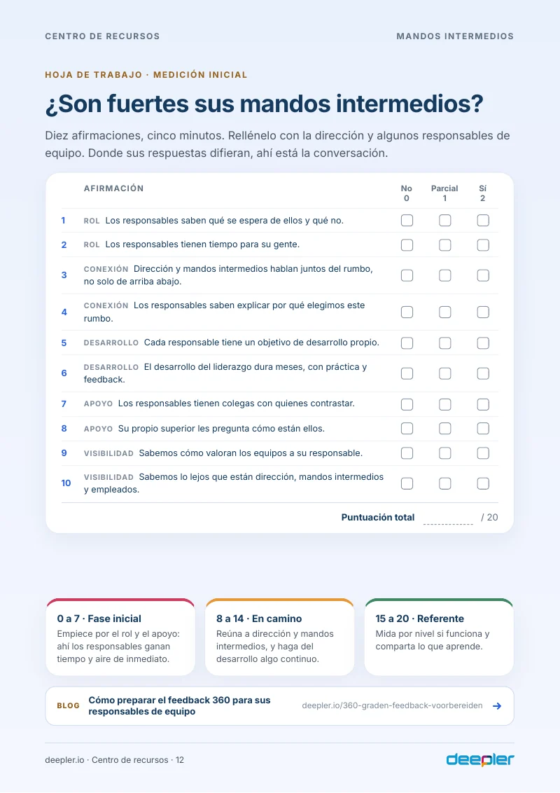 Página del whitepaper: Hoja de trabajo: ¿son fuertes sus mandos intermedios?