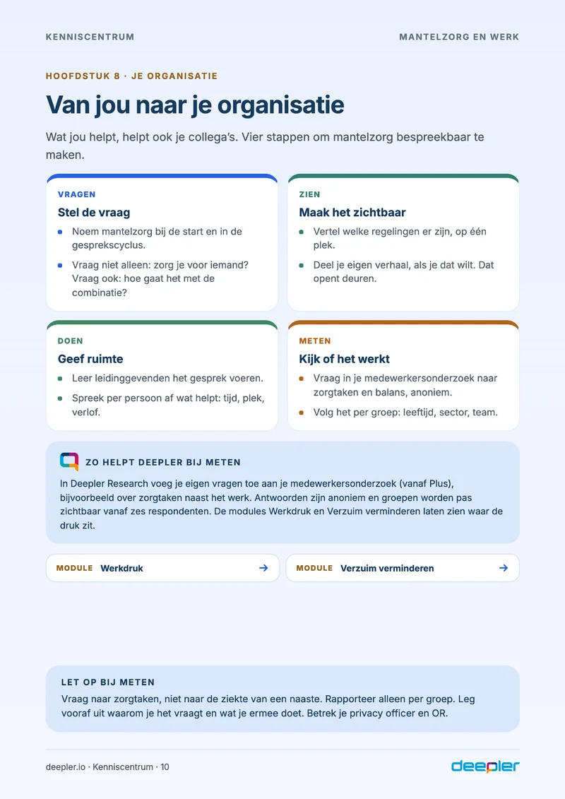 Pagina uit de whitepaper: Van jou naar je organisatie