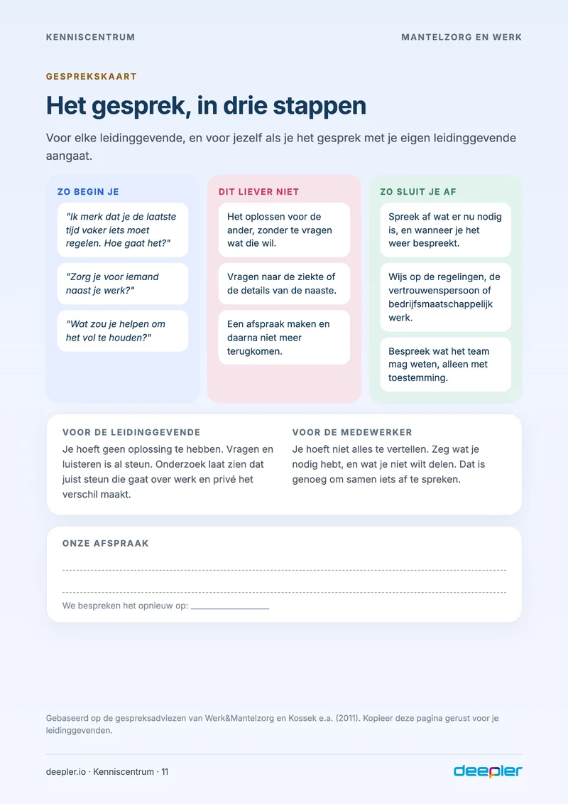 Pagina uit de whitepaper: Het gesprek, in drie stappen