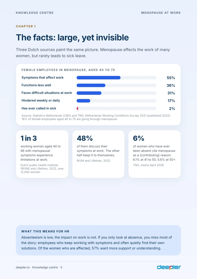 Page from the white paper: The facts: large, yet invisible