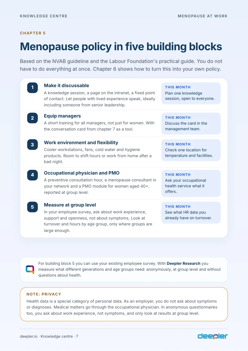 Page from the white paper: Menopause policy in five building blocks