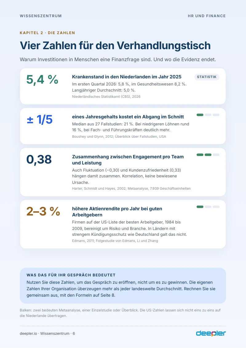 Seite aus dem Whitepaper: Vier Zahlen für den Verhandlungstisch