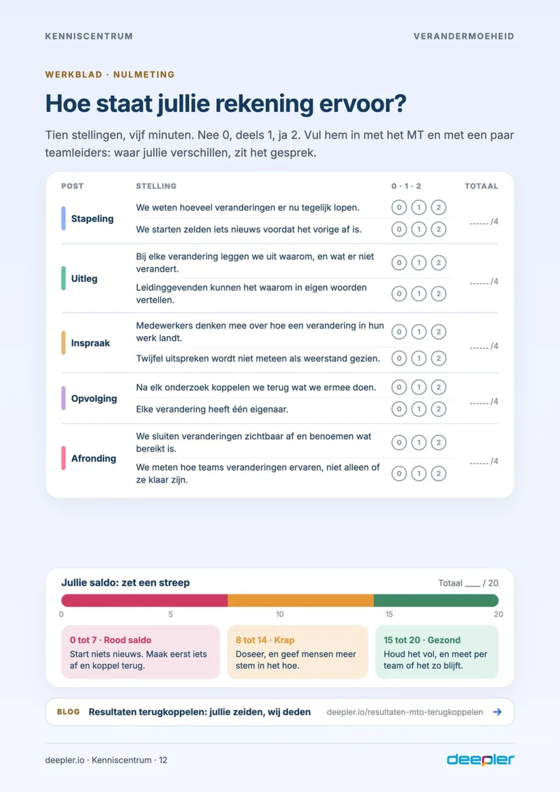 Pagina uit de whitepaper: Werkblad: hoe staat jullie rekening ervoor?