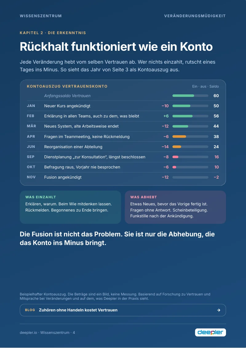 Seite aus dem Whitepaper: Rückhalt funktioniert wie ein Konto
