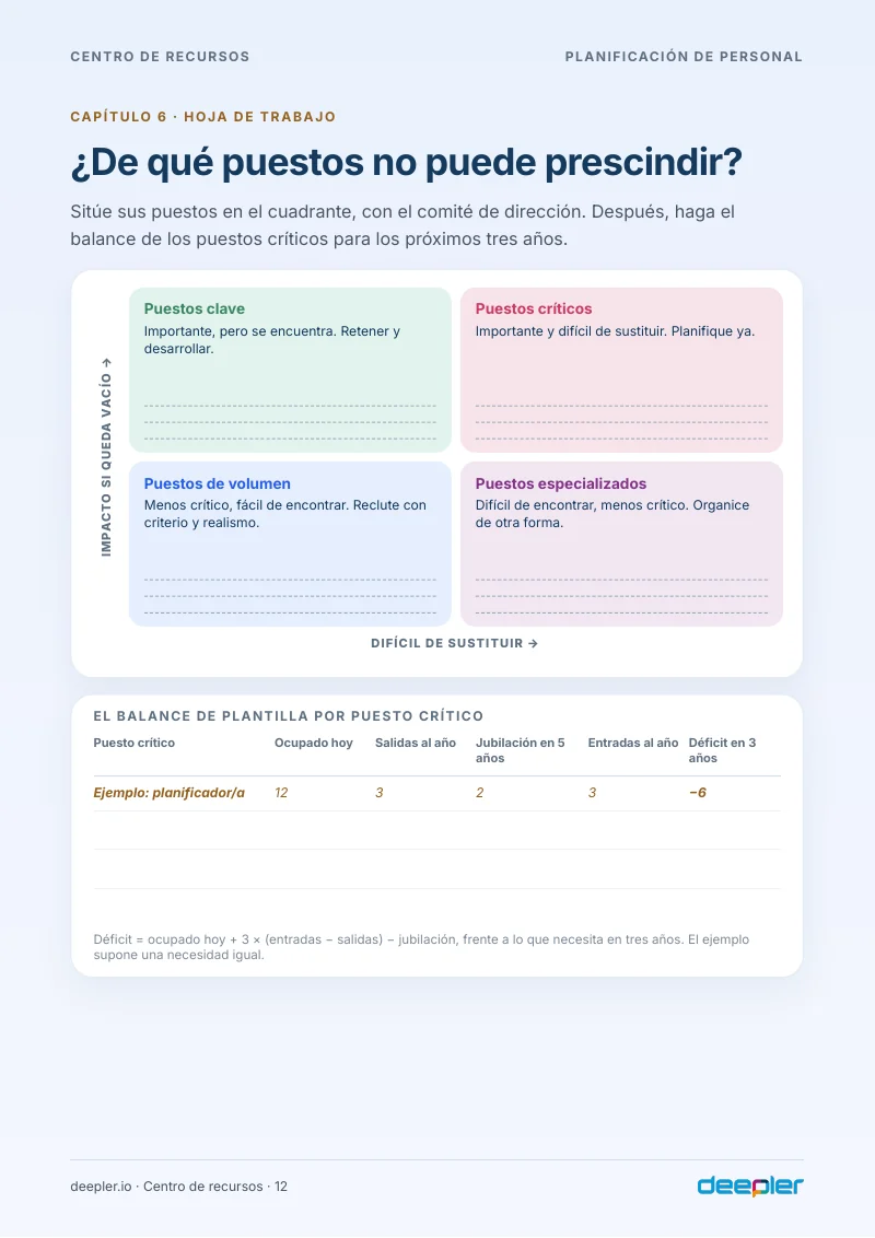 Página del whitepaper: Hoja de trabajo: ¿de qué puestos no puede prescindir?
