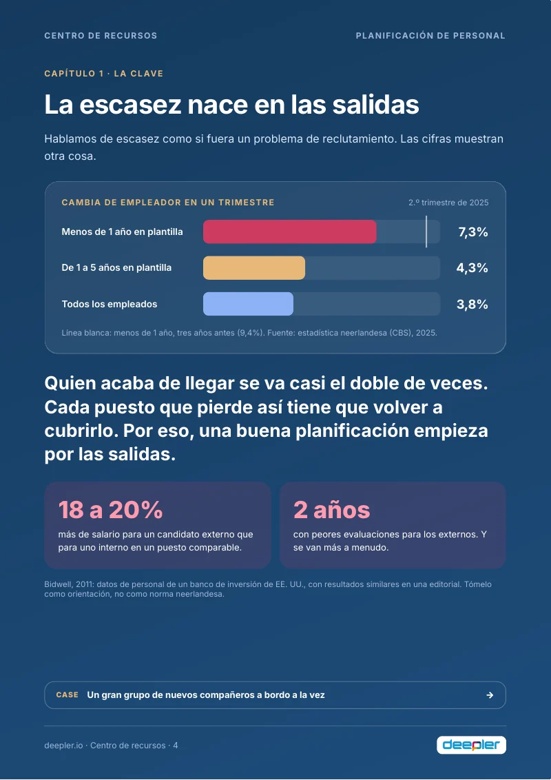 Página del whitepaper: La escasez nace en las salidas