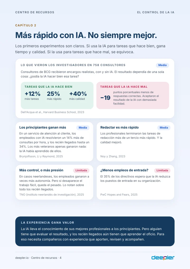 Página del whitepaper: La IA agiliza el trabajo, pero no siempre lo mejora