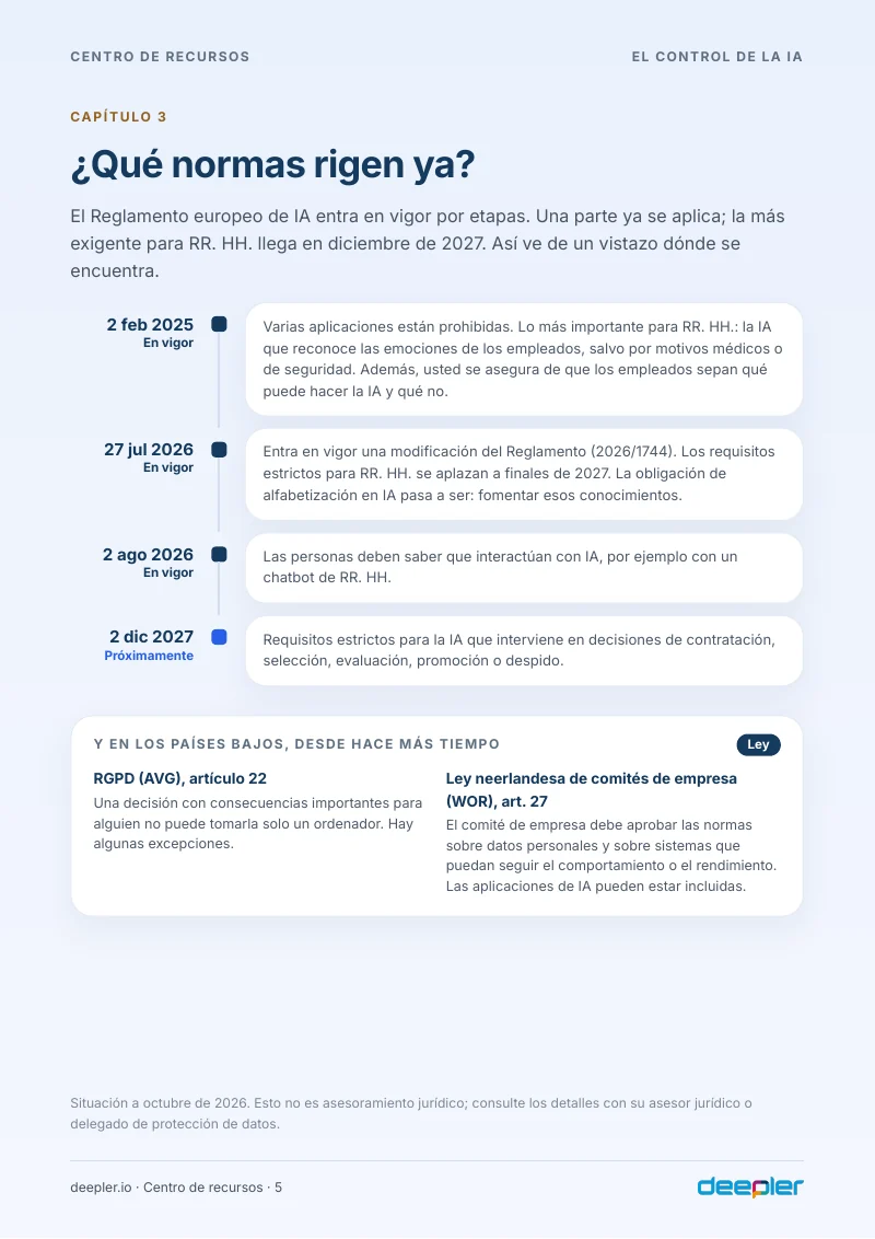 Página del whitepaper: ¿Qué normas rigen ya?