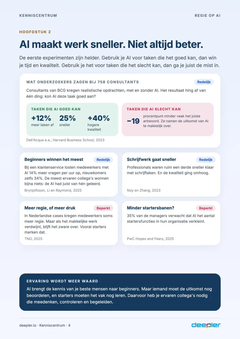 Pagina uit de whitepaper: AI maakt werk sneller, niet altijd beter