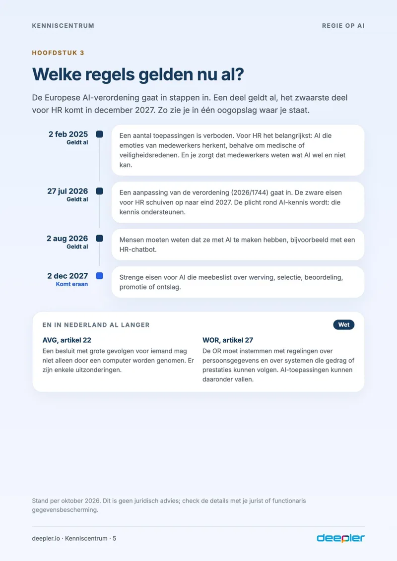 Pagina uit de whitepaper: Welke regels gelden nu al?