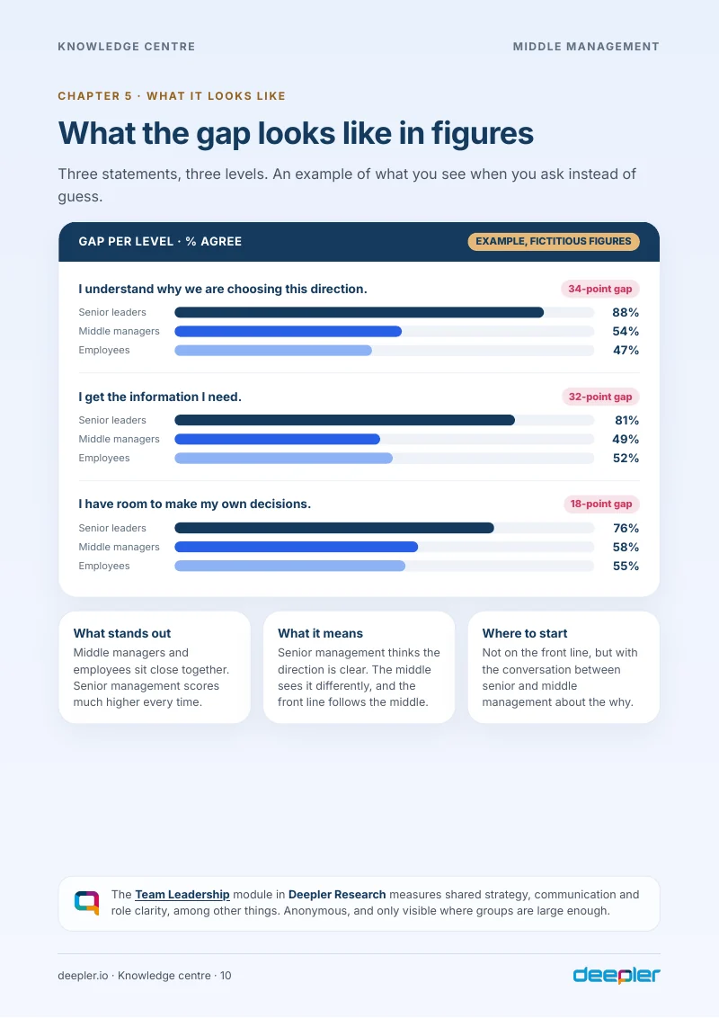 Page from the white paper: The gap in figures