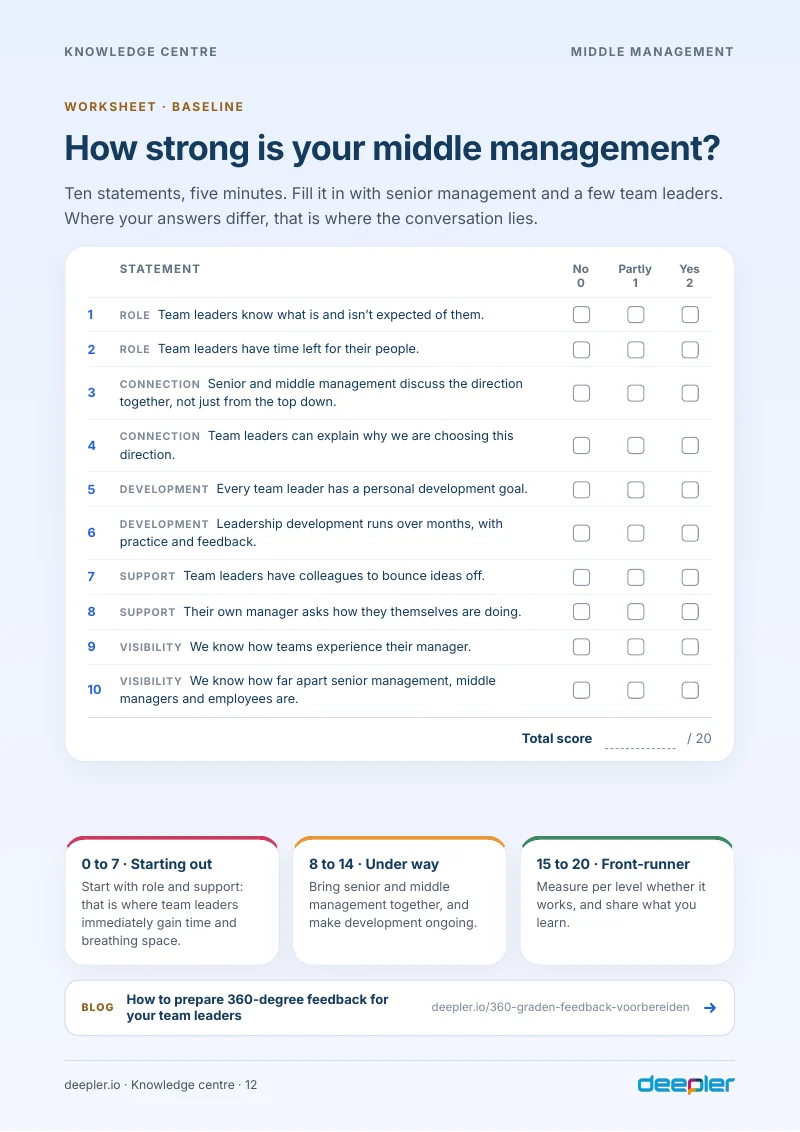 Page from the white paper: Worksheet: how strong is your middle management?