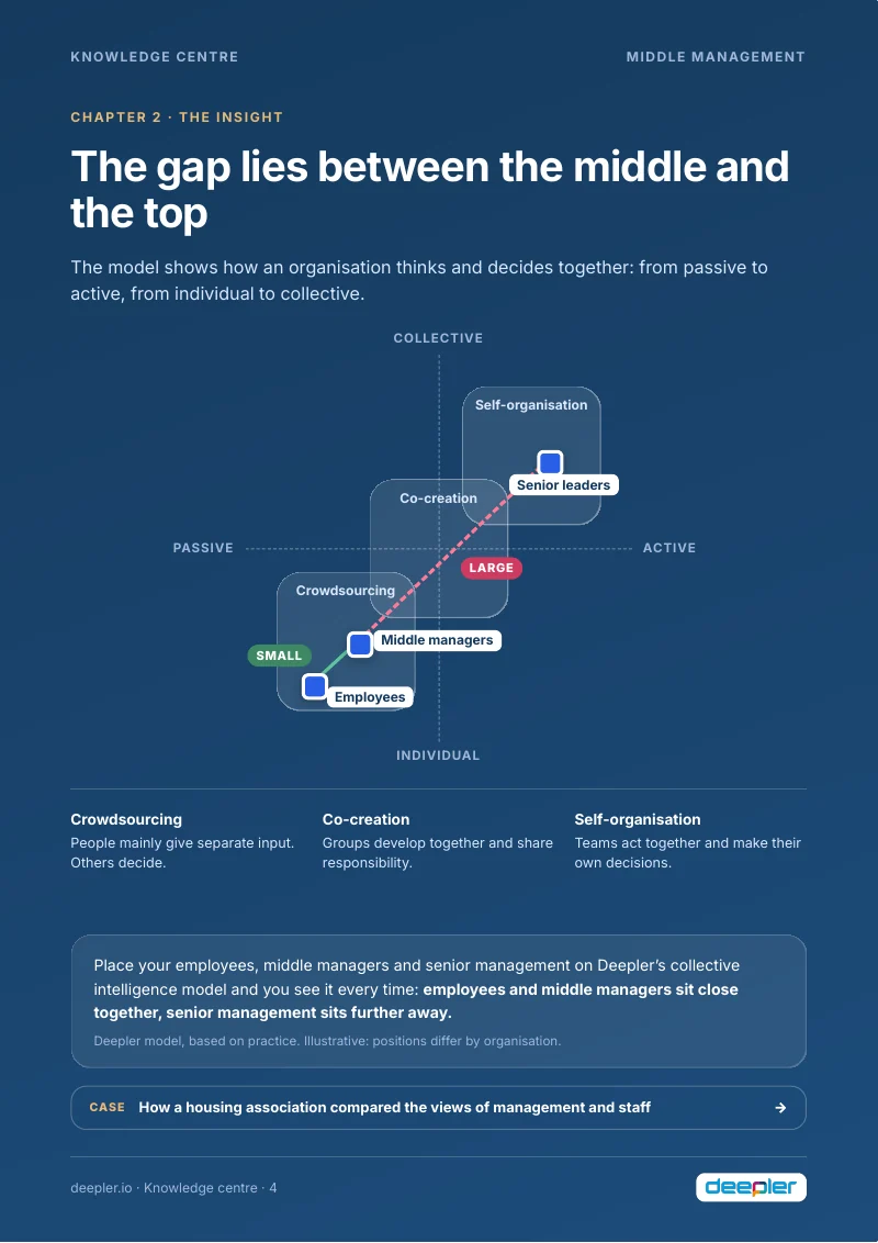 Page from the white paper: The gap between the middle and the top