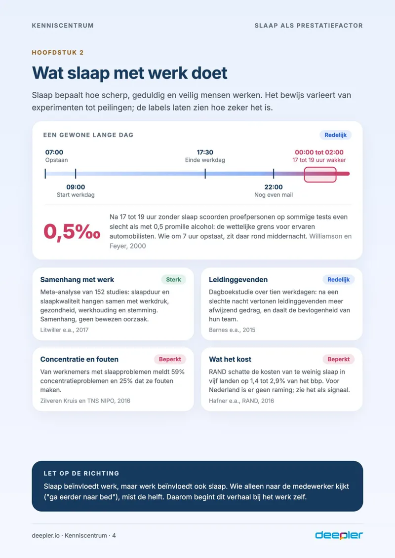 Pagina uit de whitepaper: Wat slaap met werk doet