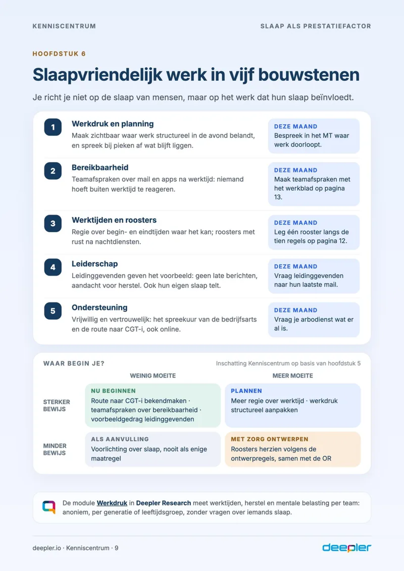 Pagina uit de whitepaper: Slaapvriendelijk werk in vijf bouwstenen