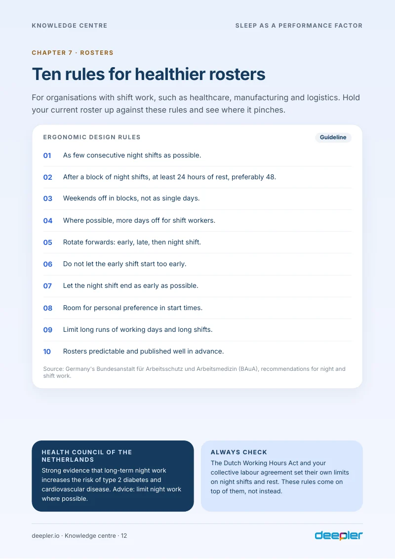 Page from the white paper: Ten rules for healthier rosters