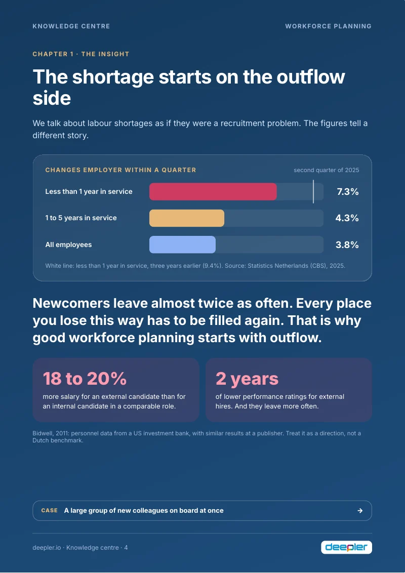Page from the white paper: The shortage starts on the outflow side