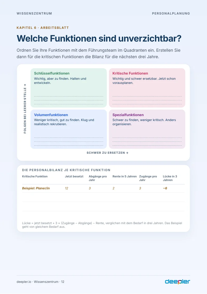 Seite aus dem Whitepaper: Arbeitsblatt: Welche Funktionen sind unverzichtbar?