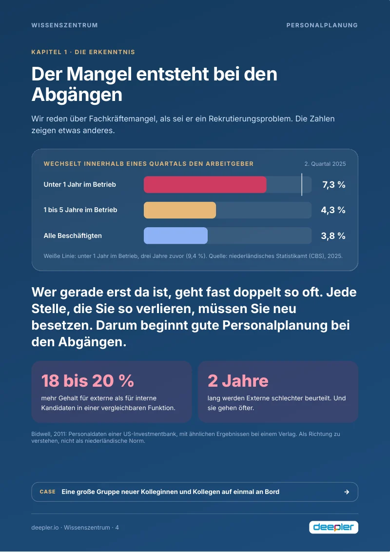 Seite aus dem Whitepaper: Der Mangel entsteht bei den Abgängen