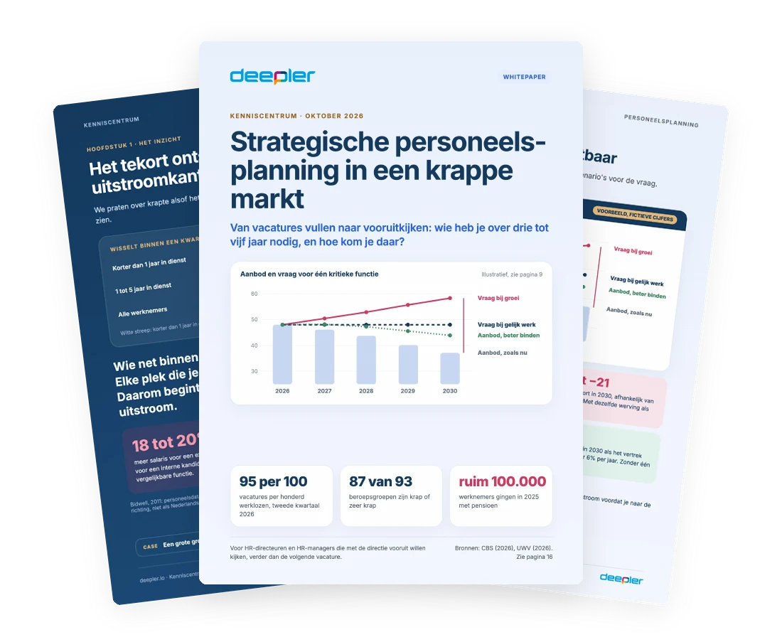 Preview van de whitepaper Strategische personeelsplanning in een krappe markt