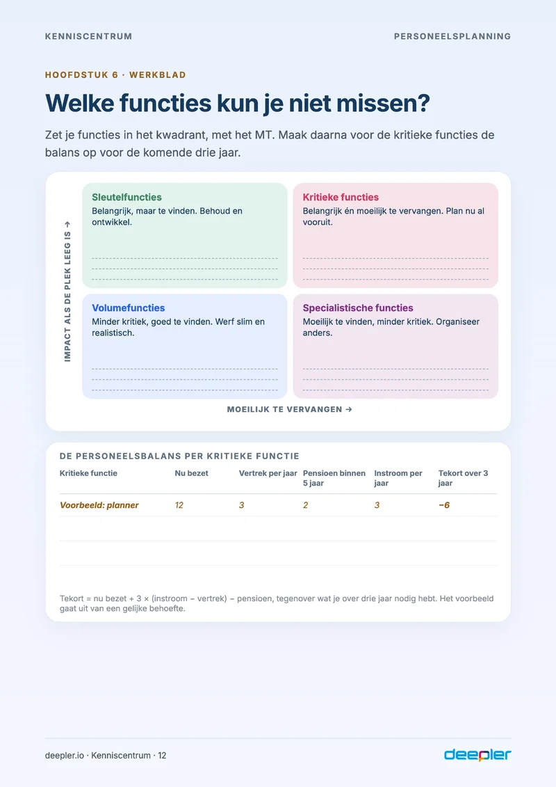 Pagina uit de whitepaper: Werkblad: welke functies kun je niet missen?