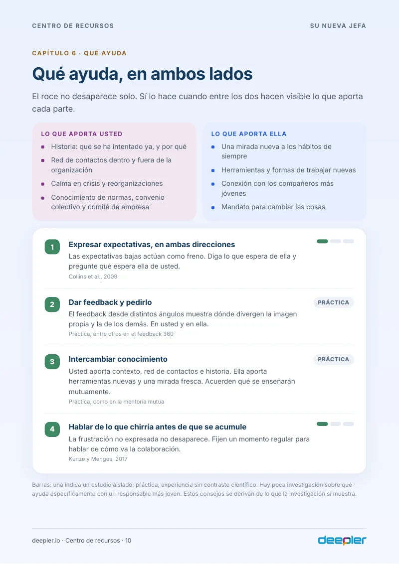 Página del whitepaper: Qué ayuda, en ambos lados