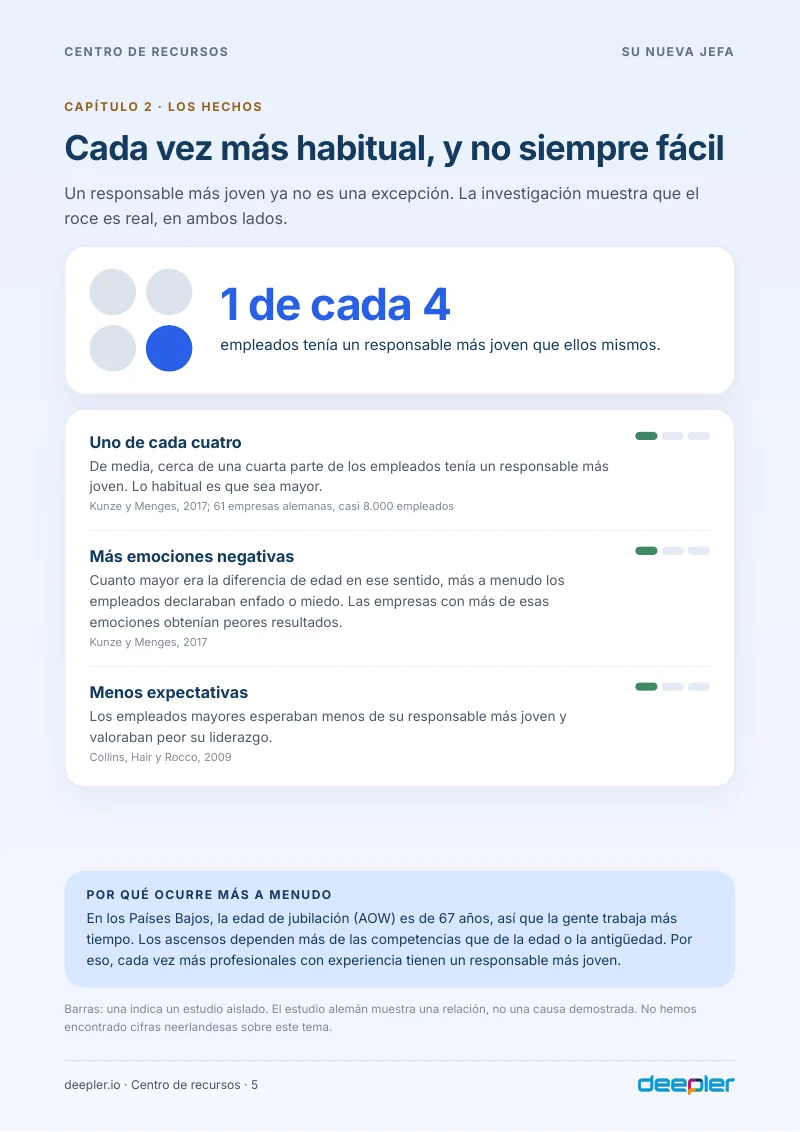 Página del whitepaper: Los hechos