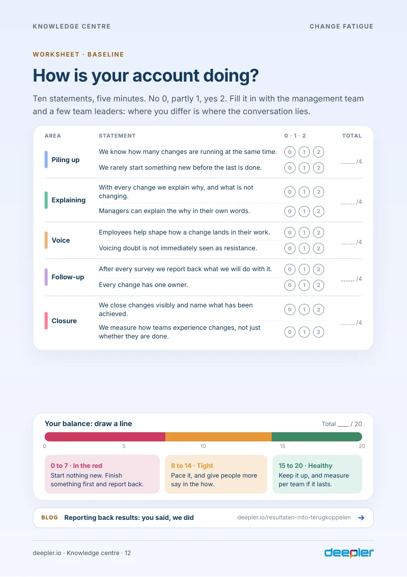 Page from the white paper: Worksheet: how is your account doing?