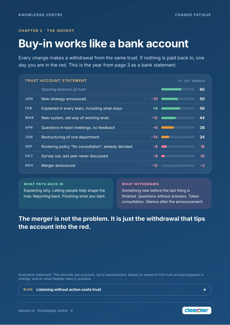 Page from the white paper: Buy-in works like a bank account