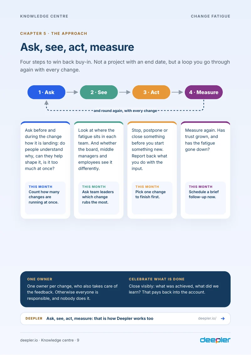 Page from the white paper: Ask, see, act, measure