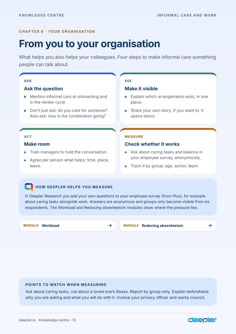 Page from the white paper: From you to your organisation