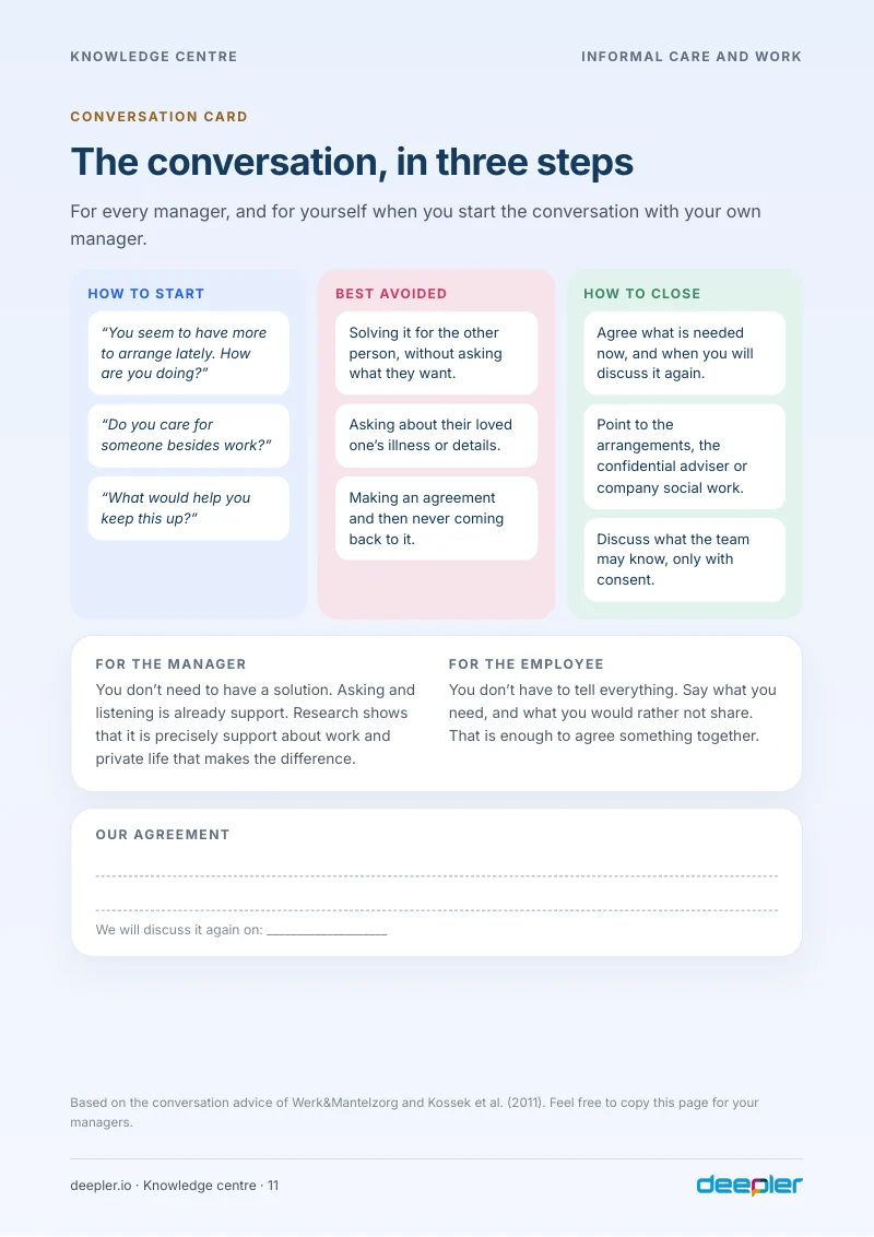 Page from the white paper: The conversation, in three steps