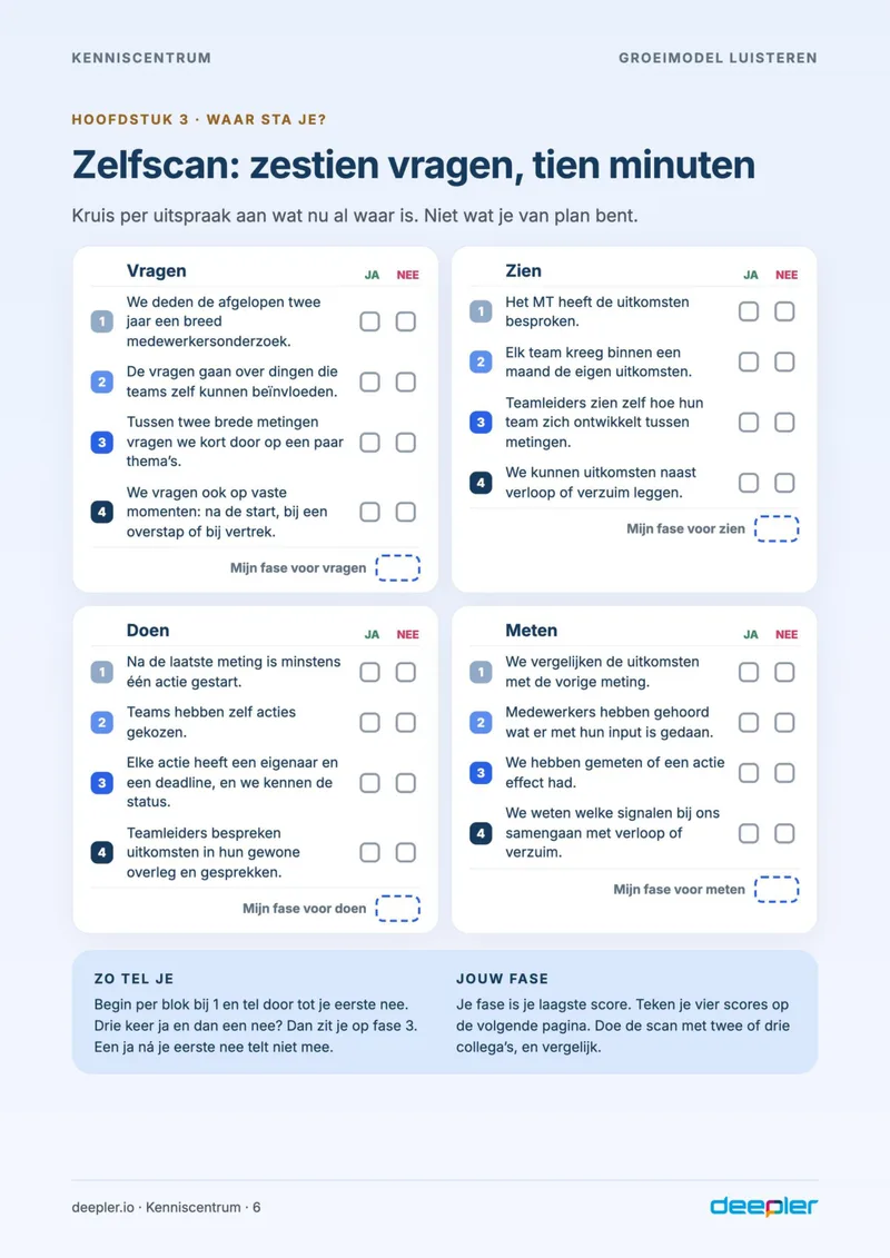 Pagina uit de whitepaper: Zelfscan: zestien vragen