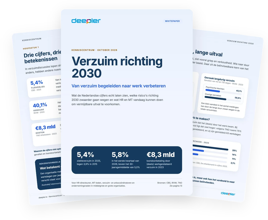 Preview van de whitepaper Verzuim richting 2030