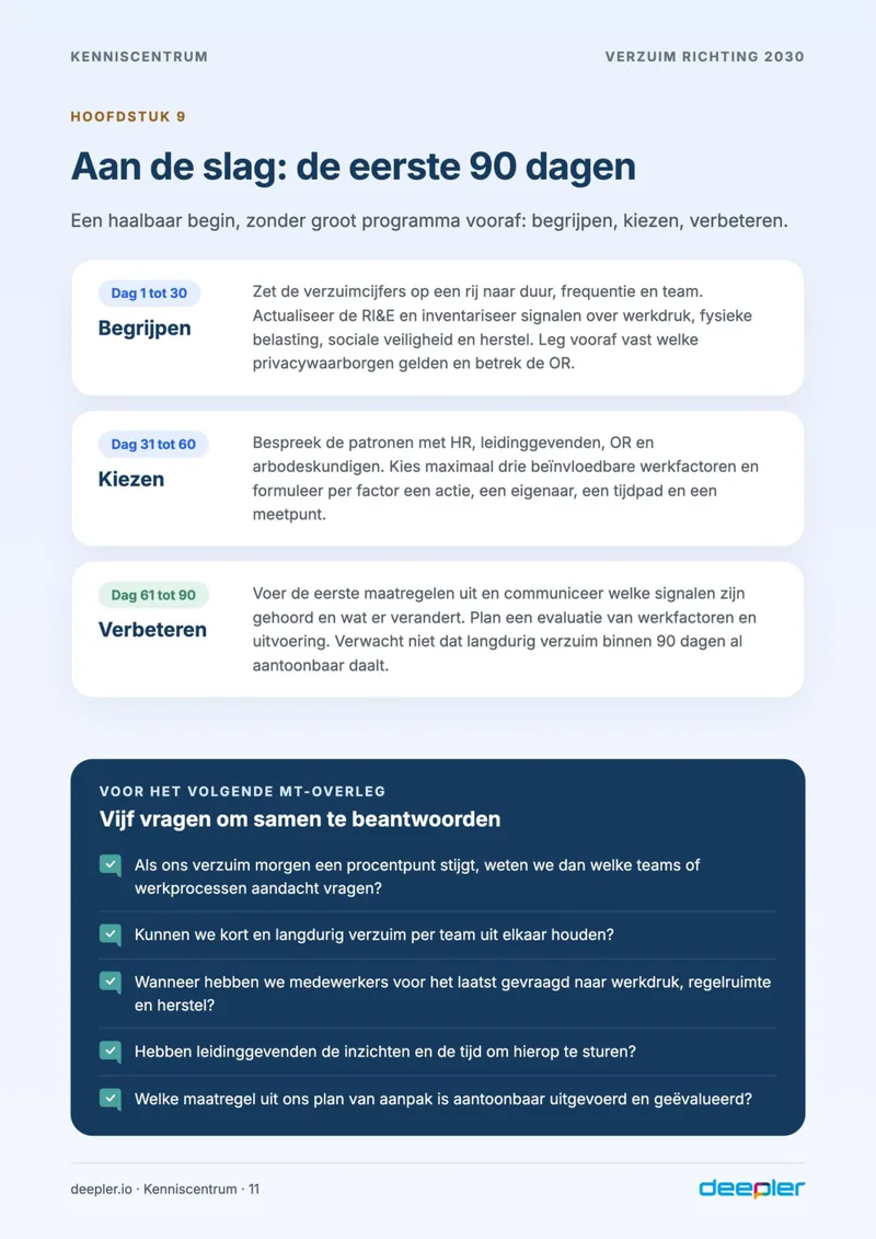 Pagina uit de whitepaper: Het 90-dagenplan