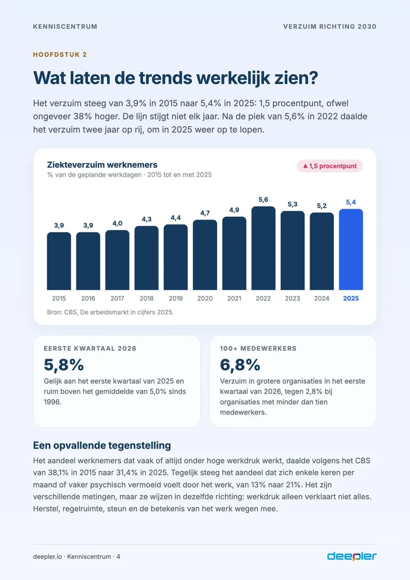 Pagina uit de whitepaper: Wat de trends echt laten zien