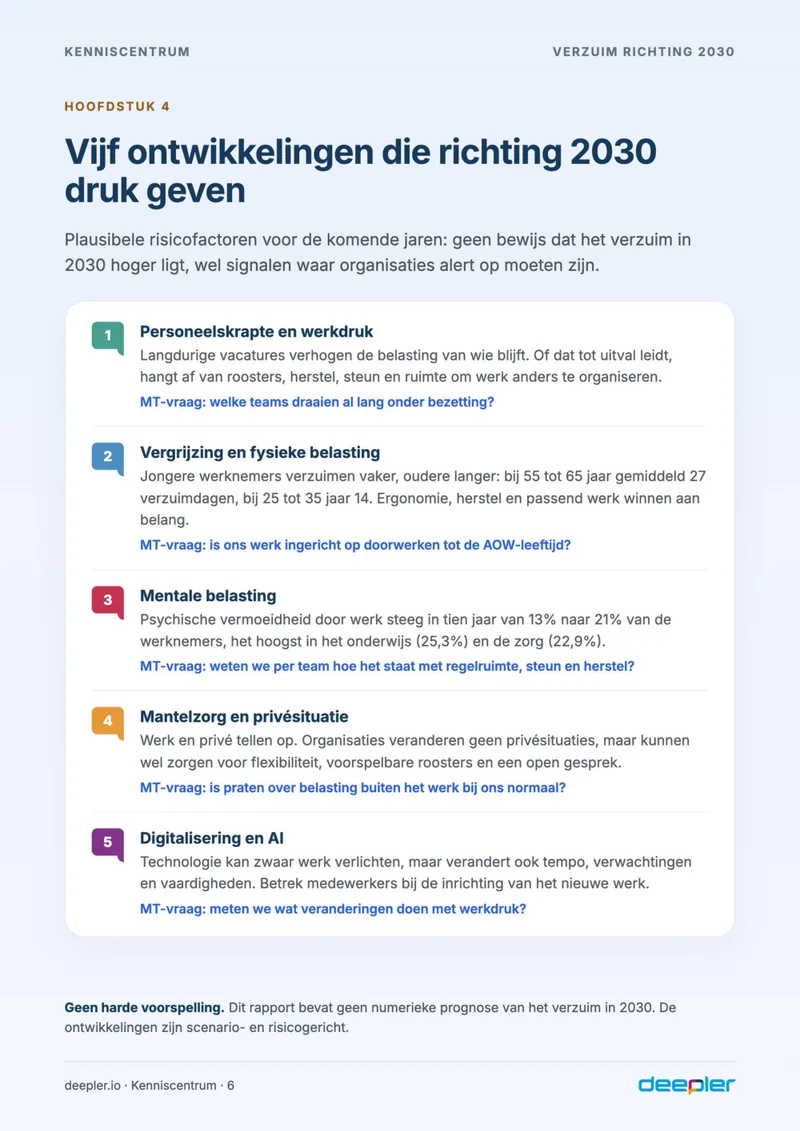 Pagina uit de whitepaper: Vijf ontwikkelingen richting 2030
