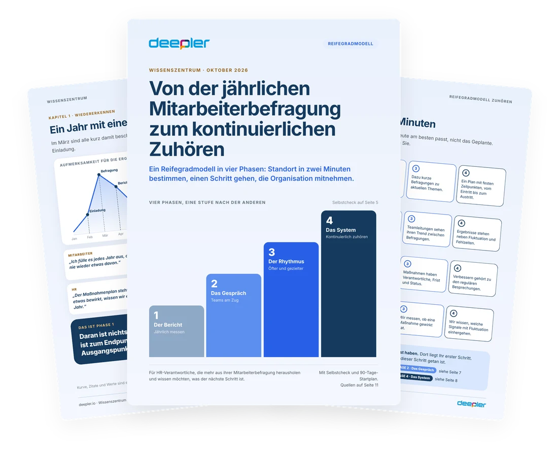 Vorschau des Whitepapers Von der jährlichen Mitarbeiterbefragung zum kontinuierlichen Zuhören mit einem Reifegradmodell in vier Phasen