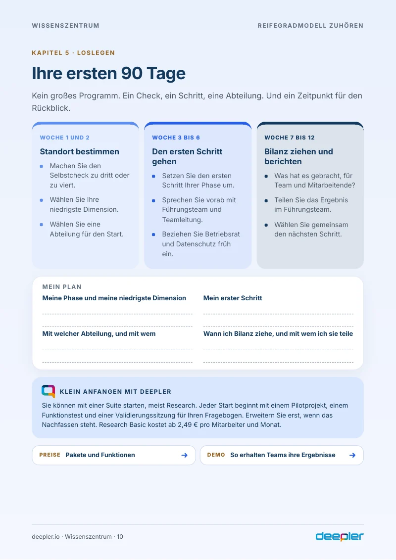 Seite aus dem Whitepaper: Ihre ersten 90 Tage
